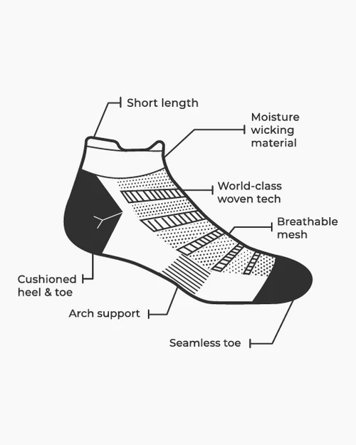 Ankle Running Tech Image
